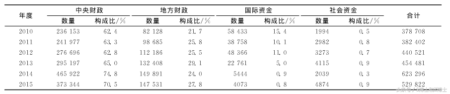 广州艾滋病洗精费用是多少,艾滋病洗精试管婴儿多少钱？男方有艾滋病做试管